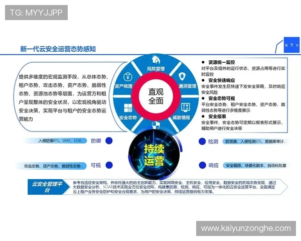云开体育app最新版本下载安全保障措施，保障用户个人信息与账户安全