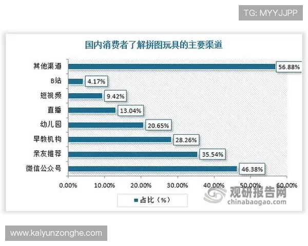 探讨开云网址娱乐平台对在线娱乐行业的影响及未来展望