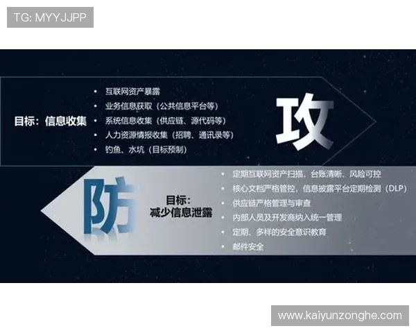 开云体育官网登录账号安全保障措施及密码重置方法，保障玩家个人信息安全