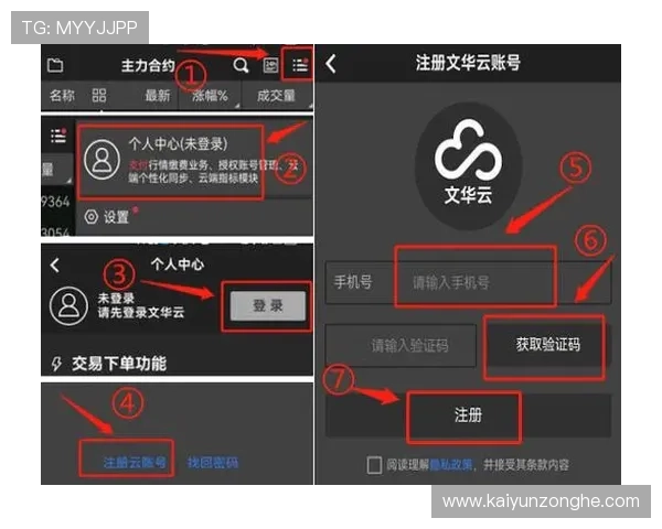 开云平台官网注册账号的完整流程及注意事项，确保您的账号安全无忧